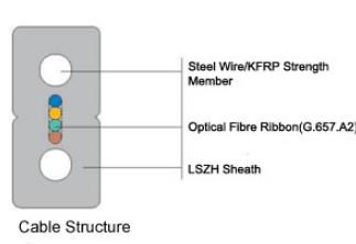what is Fiber Ribbon Drop Cable